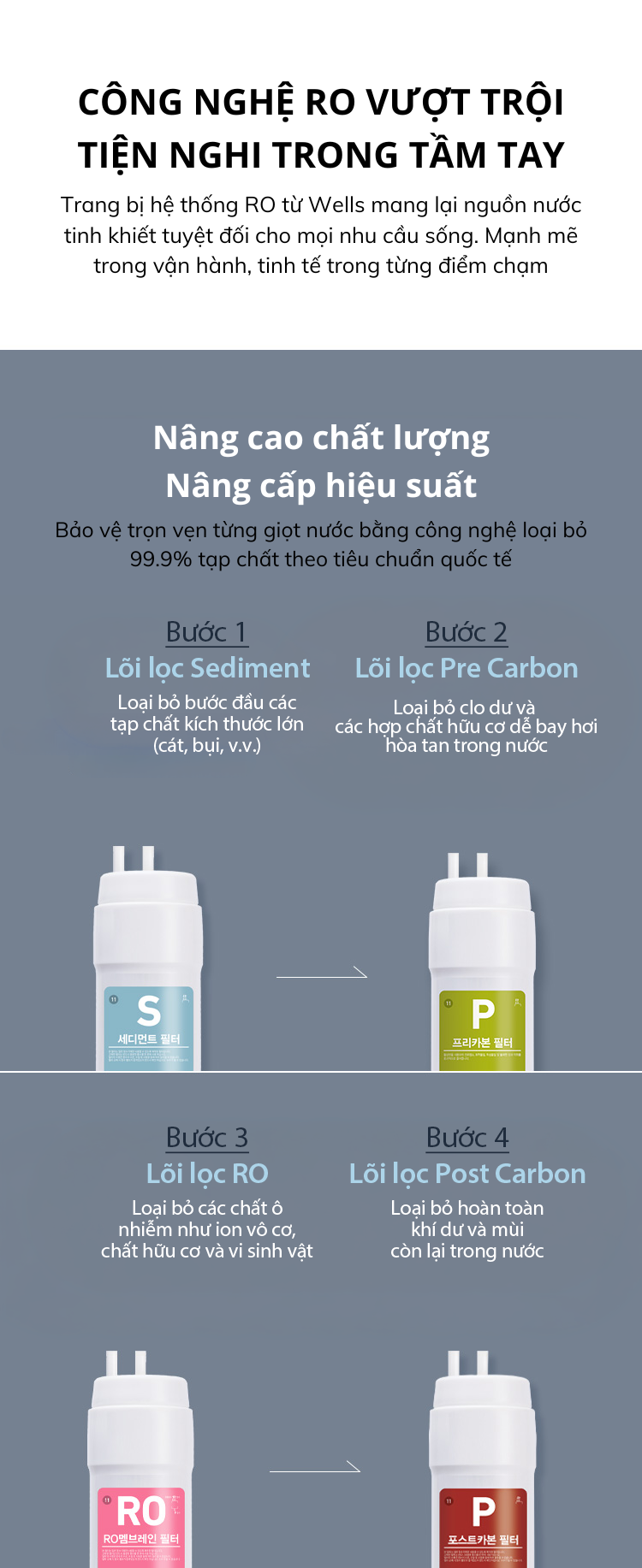 Hệ thông lõi lọc Wells Ro Stand