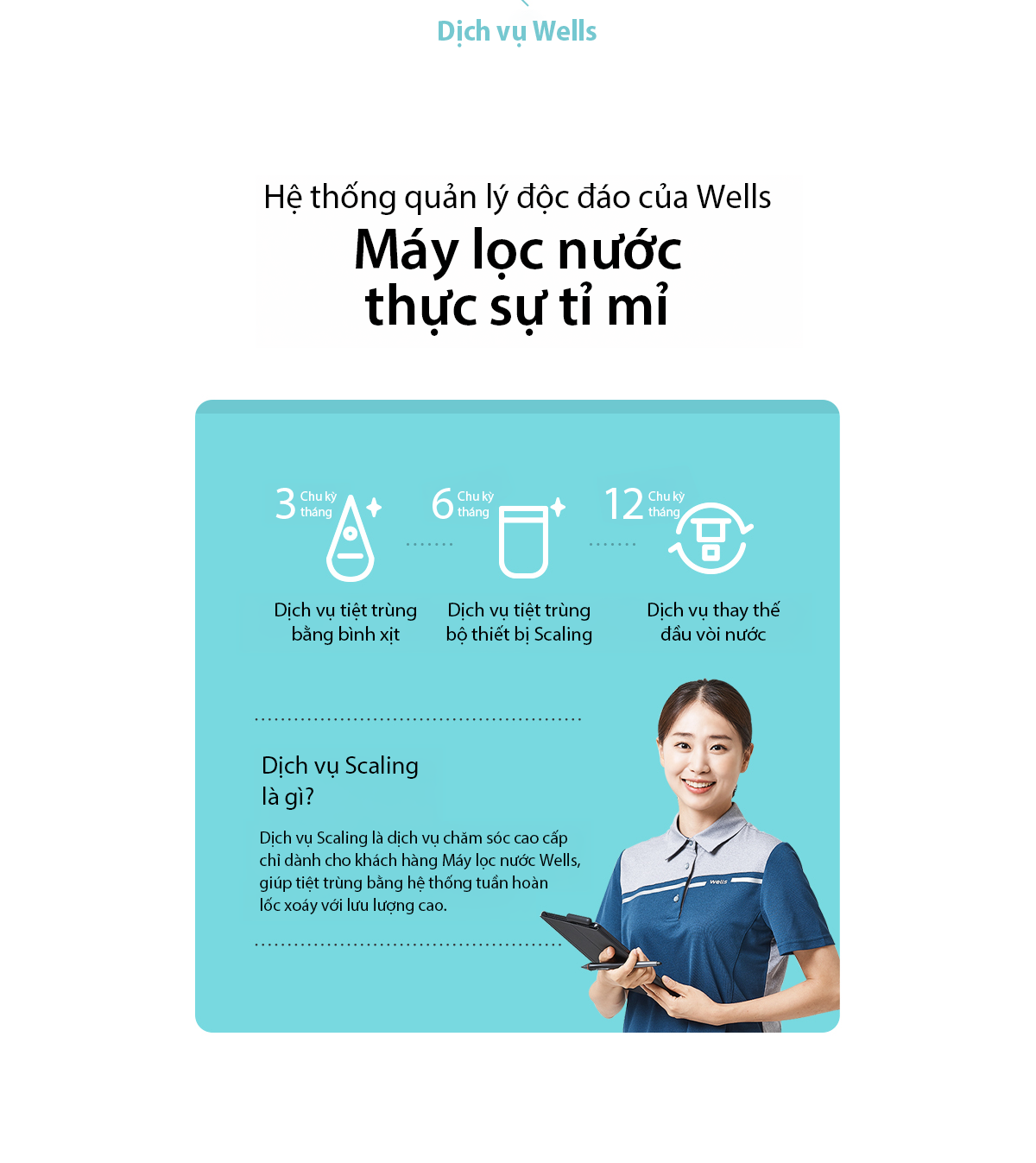 Dưới đây là toàn bộ phần chữ được trích xuất từ hình ảnh image_998159.jpg: Dịch vụ Wells Hệ thống quản lý độc đáo của Wells Máy lọc nước thực sự tỉ mỉ Các chu kỳ dịch vụ (khung màu xanh): 3 Chu kỳ tháng Dịch vụ tiệt trùng bằng bình xịt 6 Chu kỳ tháng Dịch vụ tiệt trùng bộ thiết bị Scaling 12 Chu kỳ tháng Dịch vụ thay thế đầu vòi nước Dịch vụ Scaling là gì? Dịch vụ Scaling là dịch vụ chăm sóc cao cấp chỉ dành cho khách hàng Máy lọc nước Wells, giúp tiệt trùng bằng hệ thống tuần hoàn lốc xoáy với lưu lượng cao.
