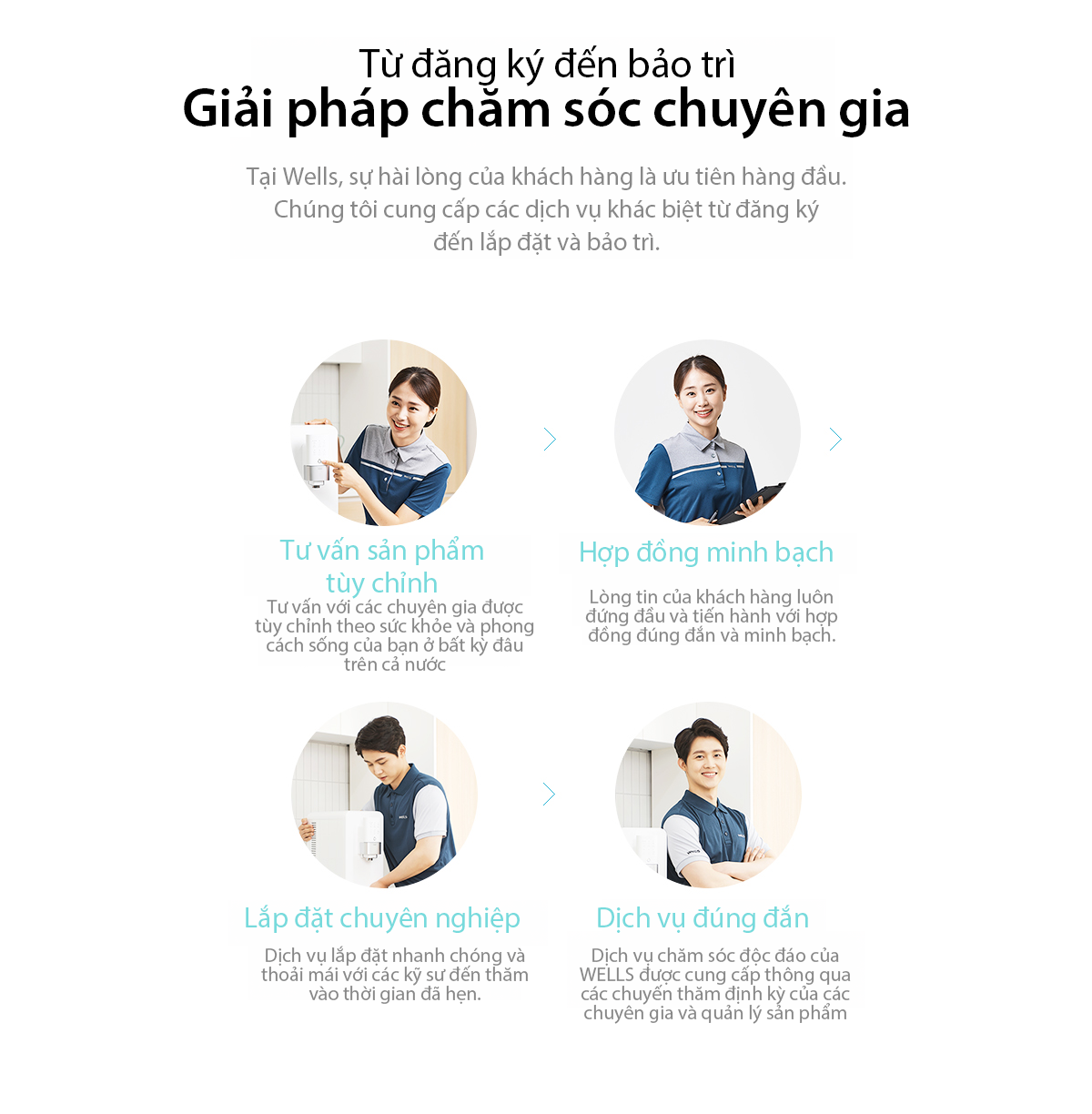 Dưới đây là toàn bộ phần chữ được trích xuất từ hình ảnh của bạn: Từ đăng ký đến bảo trì Giải pháp chăm sóc chuyên gia Tại Wells, sự hài lòng của khách hàng là ưu tiên hàng đầu. Chúng tôi cung cấp các dịch vụ khác biệt từ đăng ký đến lắp đặt và bảo trì. 1. Tư vấn sản phẩm tùy chỉnh Tư vấn với các chuyên gia được tùy chỉnh theo sức khỏe và phong cách sống của bạn ở bất kỳ đâu trên cả nước. 2. Hợp đồng minh bạch Lòng tin của khách hàng luôn đứng đầu và tiến hành với hợp đồng đúng đắn và minh bạch. 3. Lắp đặt chuyên nghiệp Dịch vụ lắp đặt nhanh chóng và thoải mái với các kỹ sư đến thăm vào thời gian đã hẹn. 4. Dịch vụ đúng đắn Dịch vụ chăm sóc độc đáo của WELLS được cung cấp thông qua các chuyến thăm định kỳ của các chuyên gia và quản lý sản phẩm.