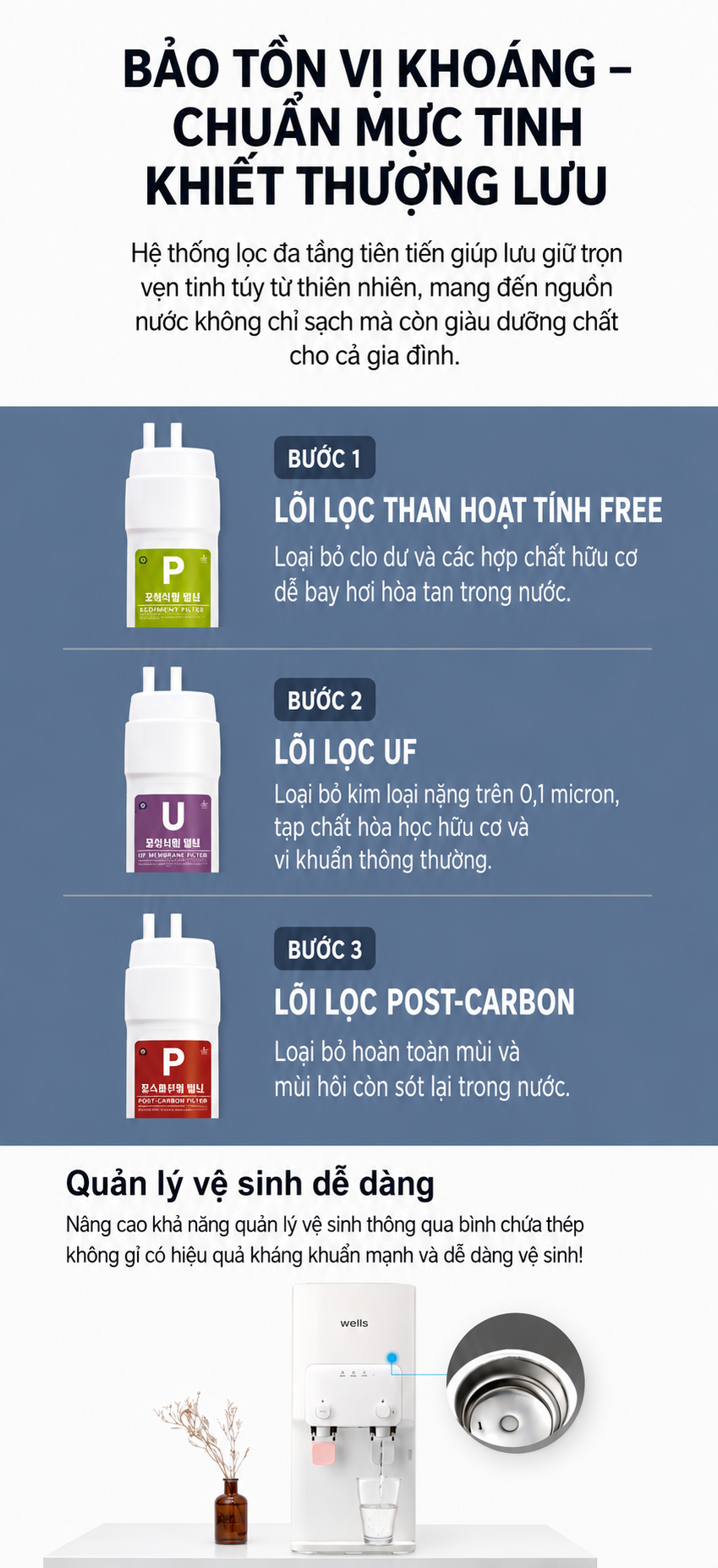 BẢO TỒN VỊ KHOÁNG – CHUẨN MỰC TINH KHIẾT THƯỢNG LƯU Hệ thống lọc đa tầng tiên tiến giúp lưu giữ trọn vẹn tinh túy từ thiên nhiên, mang đến nguồn nước không chỉ sạch mà còn giàu dưỡng chất cho cả gia đình. BƯỚC 1: LÕI LỌC THAN HOẠT TÍNH FREE Loại bỏ clo dư và các hợp chất hữu cơ dễ bay hơi hòa tan trong nước. BƯỚC 2: LÕI LỌC UF Loại bỏ kim loại nặng trên 0,1 micron, tạp chất hóa học hữu cơ và vi khuẩn thông thường. BƯỚC 3: LÕI LỌC POST-CARBON Loại bỏ hoàn toàn mùi và mùi hôi còn sót lại trong nước. Quản lý vệ sinh dễ dàng Nâng cao khả năng quản lý vệ sinh thông qua bình chứa thép không gỉ có hiệu quả kháng khuẩn mạnh và dễ dàng vệ sinh! Chữ trên nhãn lõi lọc và thân máy (nếu nhìn kỹ): Lõi 1: P (PRE-CARBON FILTER) Lõi 2: U (UF MEMBRANE FILTER) Lõi 3: P (POST-CARBON FILTER)