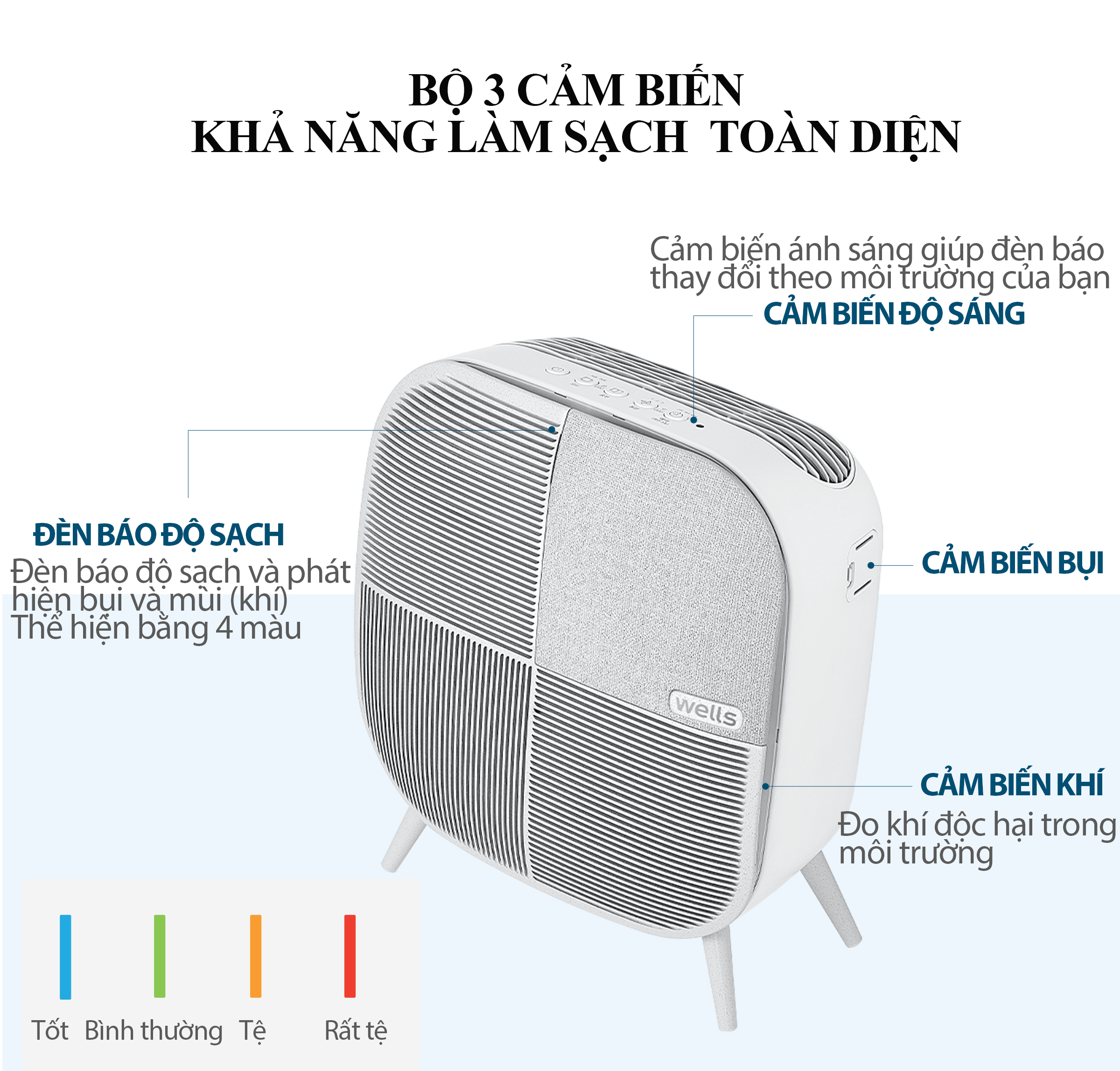 CHỨC NĂNG WELLS MINI MAX